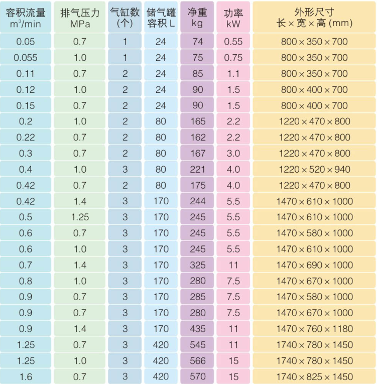 參數(shù)1