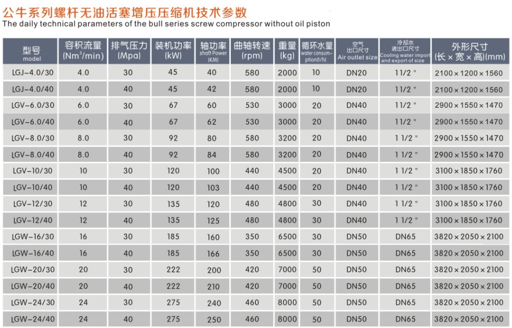 第六個詳情參數(shù)