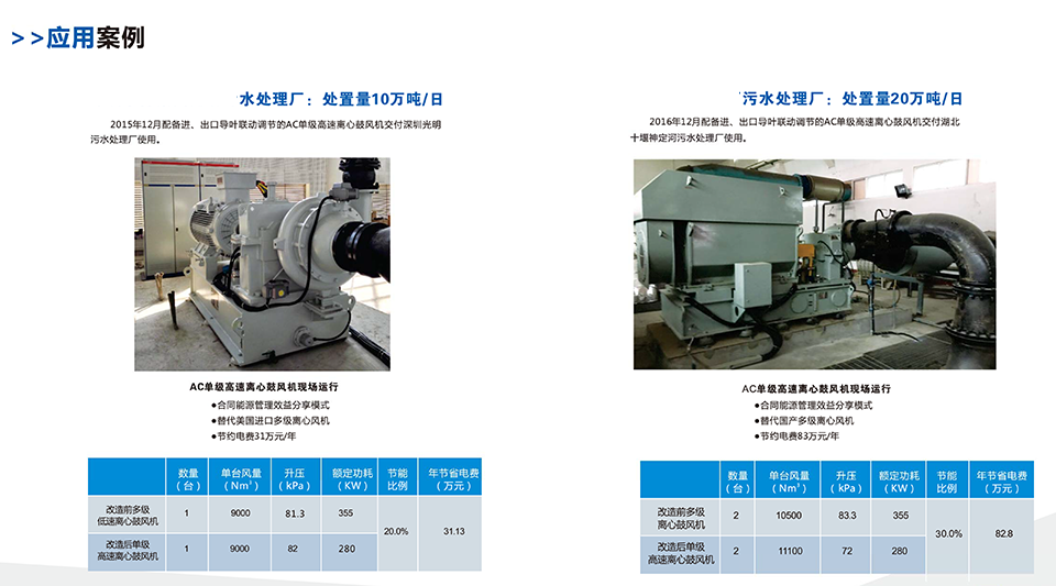 AC離心鼓風機宣傳冊-7