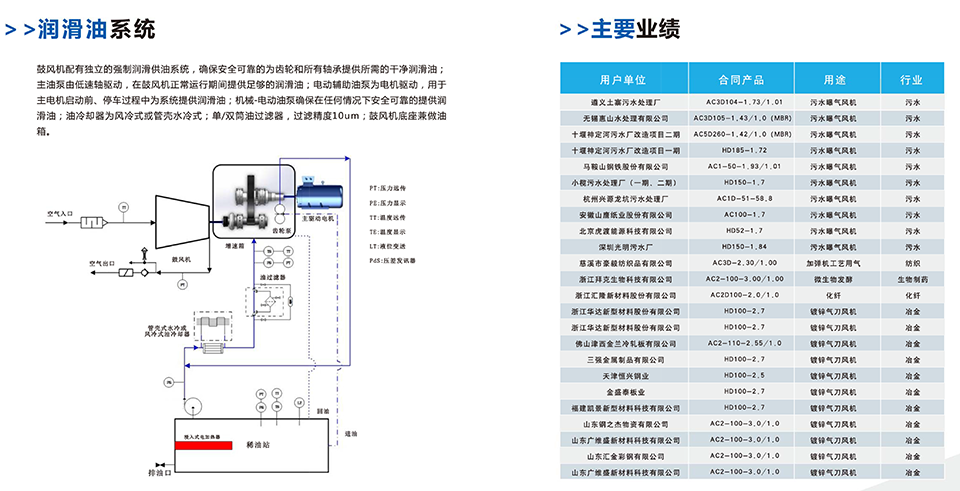 AC離心鼓風機宣傳冊-6