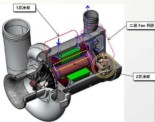 空氣懸浮離心風(fēng)機(jī)喘振是什么原因造成的？該怎么解決！