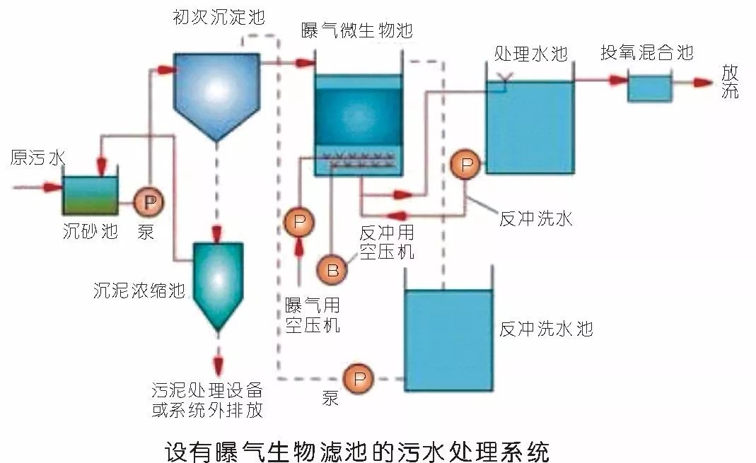 空壓機(jī)